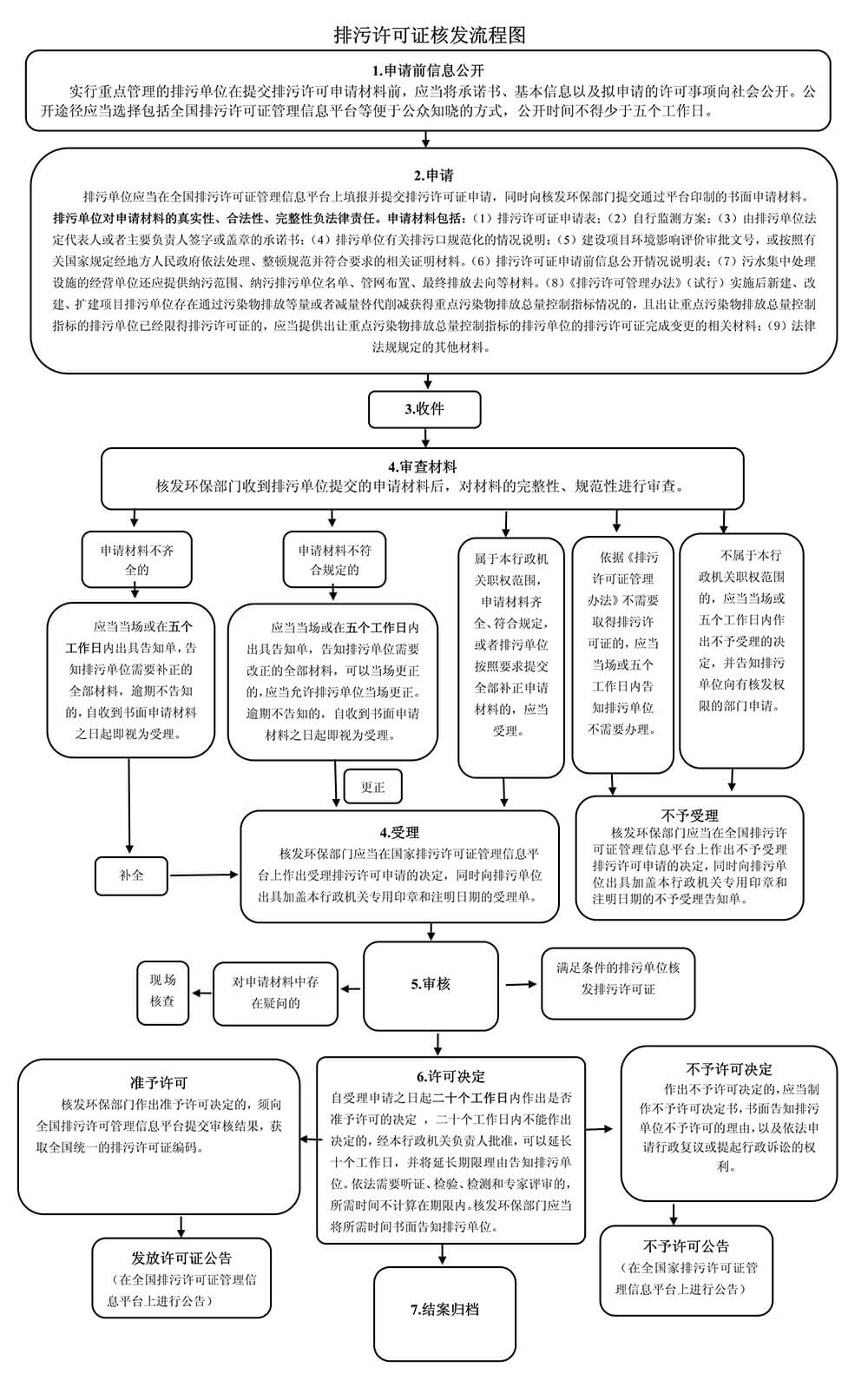 排污許可申報(bào)